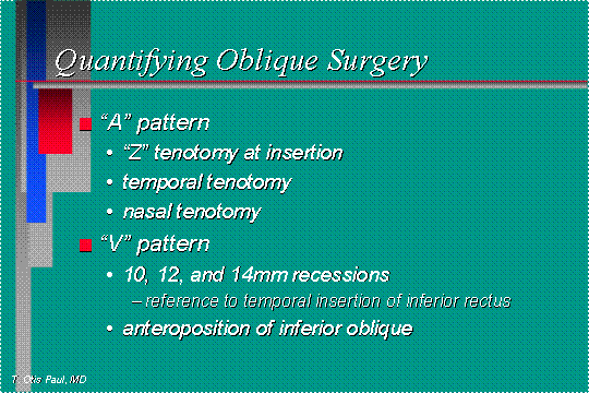 surgery at inferior Oblique